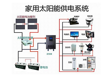 家用系統(tǒng) (1) 副本-058120af-ee93-4050-a426-9413c5c18b8e.png