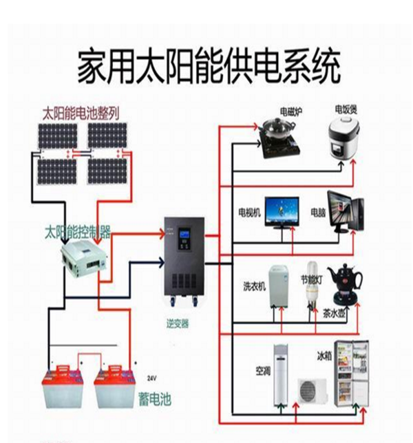 48V家用太陽(yáng)能系統(tǒng)大圖-16081325205.png